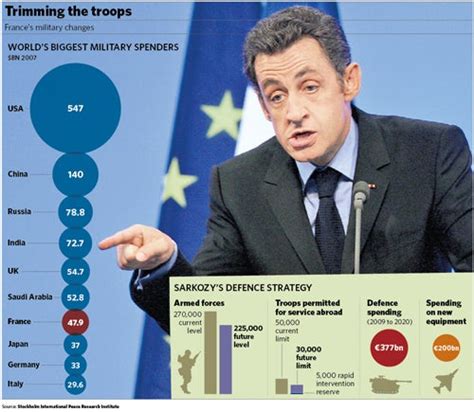 The Big Question: What is the new French defence strategy, and should ...