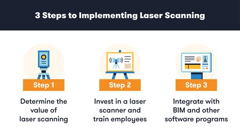 Ultimate Guide to Laser Scanning in Construction | BigRentz