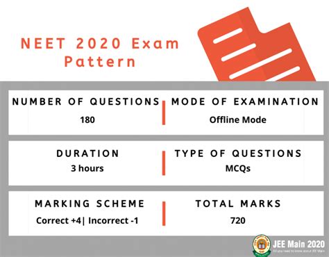 Exam Pattern Archives - AIIMS mbbs