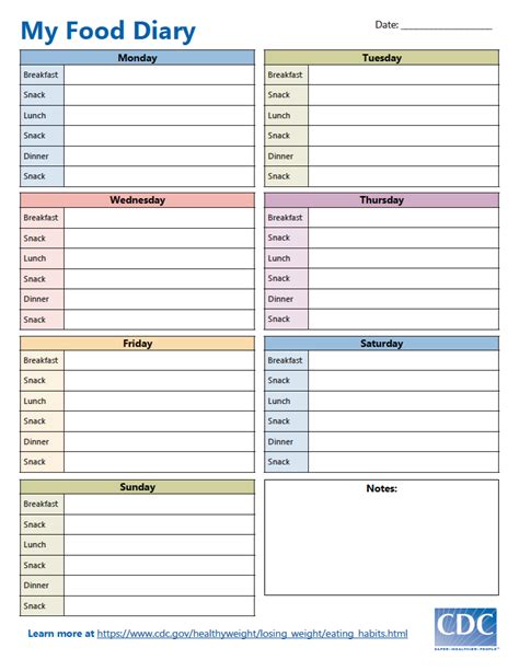 Free Food Diary Templates | PDF | WORD