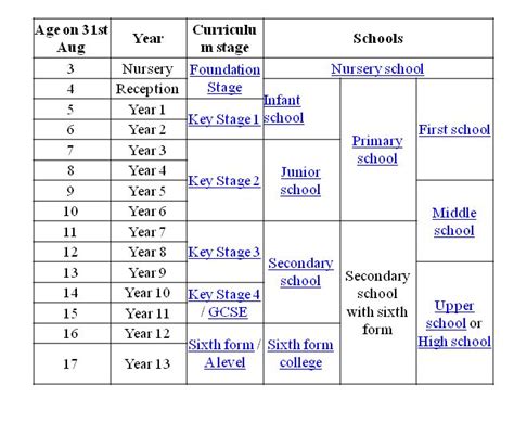 School System in England