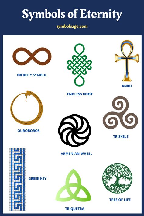 Eternity Symbols and What They Mean - Symbol Sage | Eternity symbol, Esoteric symbols, Symbols ...