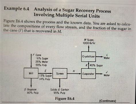 Solved Example 6.4 Analysis of a Sugar Recovery Process | Chegg.com