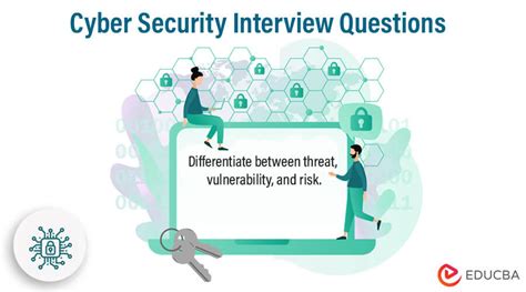 Top Cyber Security Interview Questions and Answers in 2023