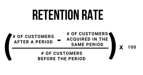 Retention Rate