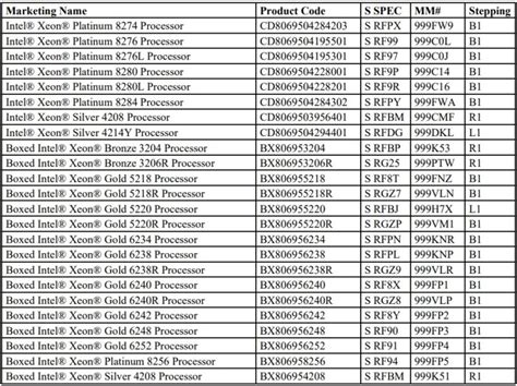 Intel Discontinues 68 Intel Xeon Platinum Gold Silver and Bronze Processors