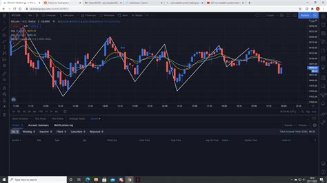 non tradable symbol tradingview : r/TradingView