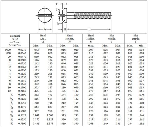 pan head screw sizes