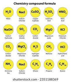 Chemistry Formulas Science Knowledge Education International Stock Vector (Royalty Free ...