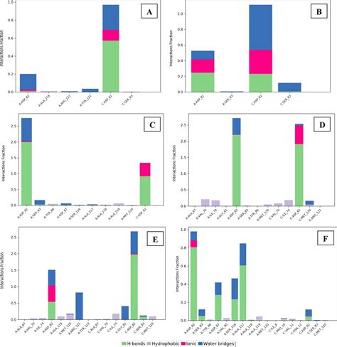 Discovery of Novel Inhibitors of Bacterial DNA Gyrase Using a QSAR ...