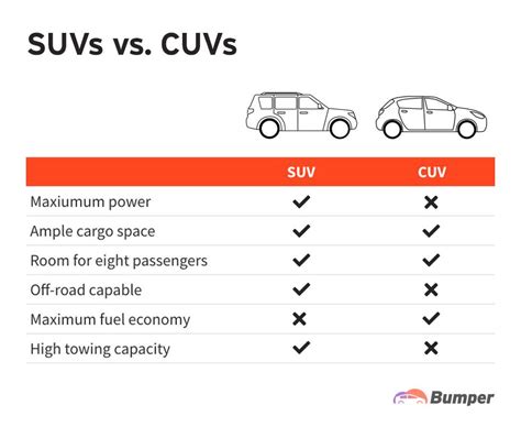 What Is the Difference Between a Crossover and an SUV?