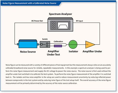 5G and mmWave Testing