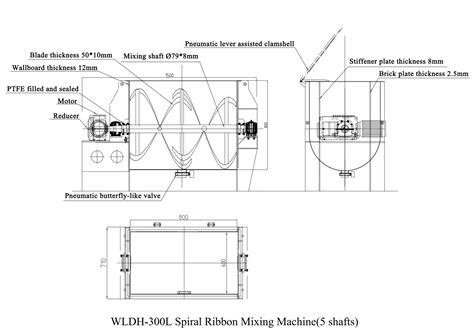 Ribbon Blender Design, Contruction, Parts: A Complete Guide - IPharmachine