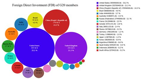 Bubble chart with D3.js – fractalytics