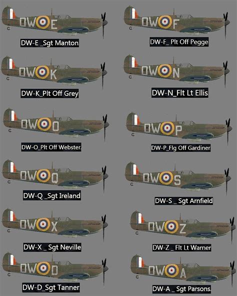 Asisbiz Spitfire MkIa RAF 610 Squadron Battle of Britain pilots and assigned aircraft 0A