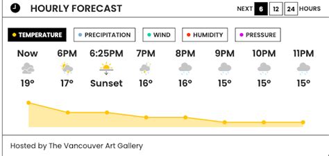 Vancouver weather: Heavy rainfall headed to Lower Mainland - Vancouver ...