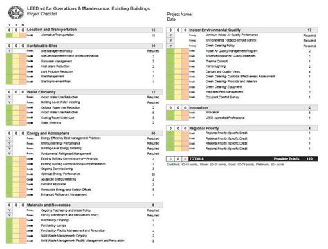 From the website of USGBC, this is the image of the project checklist... | Download Scientific ...