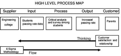 High Level Process Map - Draw A Topographic Map