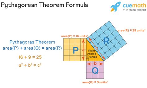 Pythagoras Theorem - Formula, Proof, Examples