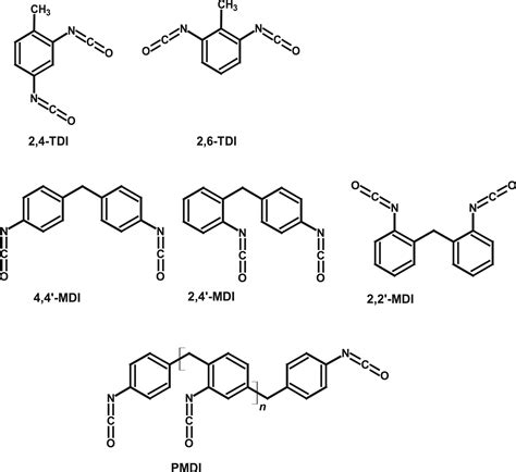 Absorption, Distribution, Metabolism, And Excretion Of, 60% OFF