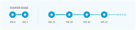 SKYRIZI Clinical Trial Results | SKYRIZI® (risankizumab‐rzaa)