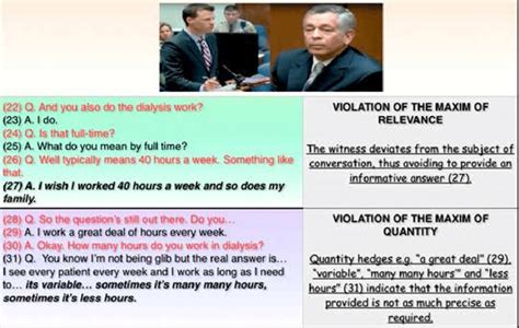 a. Violation of Gricean maxims of Relevance and Quantity in Conrad... | Download Scientific Diagram