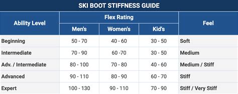 Ski Boot Flex - How to Choose Yours (Chart Inside!)