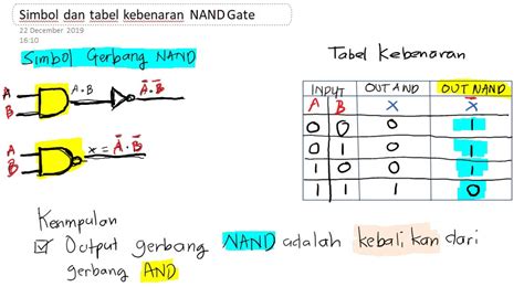 Gerbang logika dasar: Pengertian, Fungsi, Simbol dan tabel kebenaran