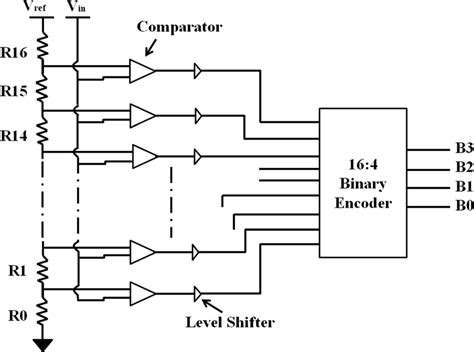 The simulated circuit design of 4-bit flash analog to digital converter... | Download Scientific ...