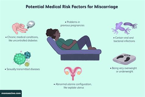 Bleeding During Pregnancy: Ultimate Guide of Causes and Treatment ...