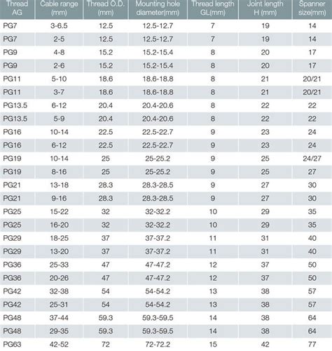 Cable Conduit Size Chart - Cable