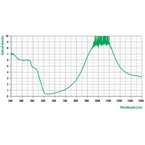 Laser safety window for laser welding machines