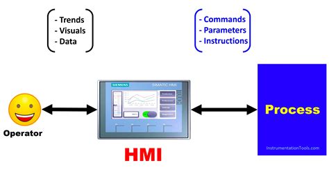 How to Design an Effective HMI? - Human Machine Interface