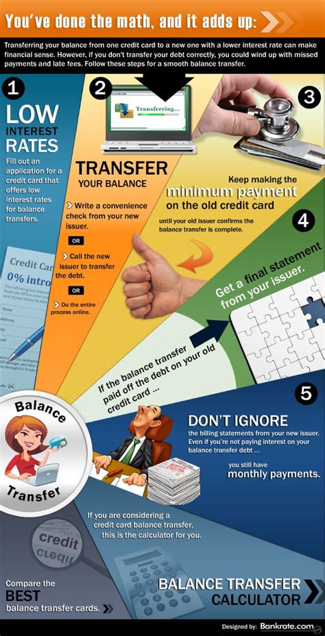 Infographic: How To Do A Credit Card Balance Transfer | Bankrate.com