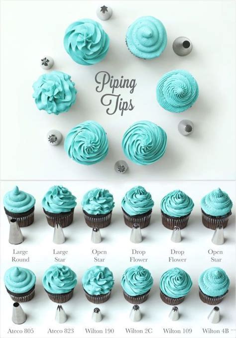 10 Charts That Will Turn You Into the World's Best Baker | Icing design, Frosting recipes ...