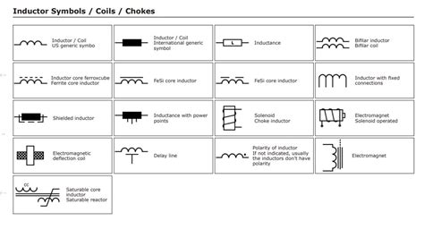 what is inductor, inductor symbol, inductor formula, relative magnetic ...