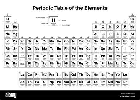 Readable Periodic Table Of Elements Black And White - Periodic Table Timeline