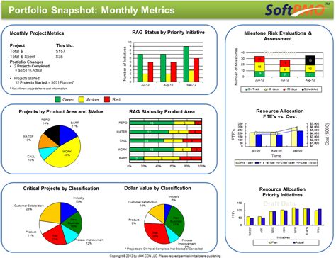 SoftPMO™ Solutions: Tell a Story with Your Dashboard