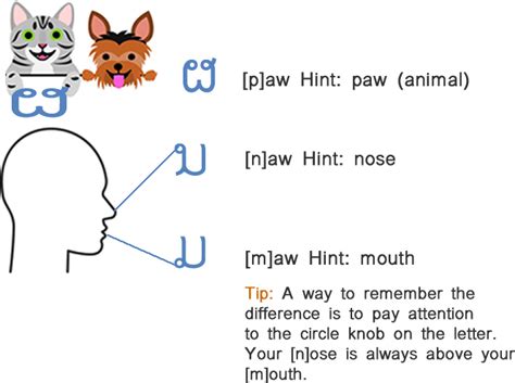 Learn Lao Online | Lao Language | Lao Lessons