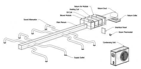 The Unico System | Baltimore MD | At Your Service Heating