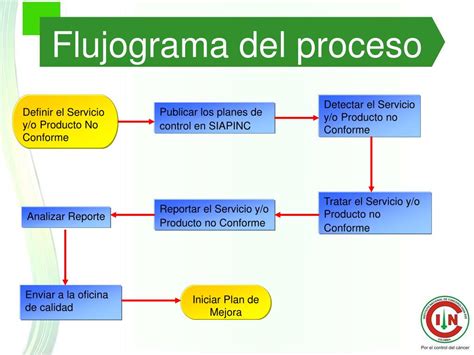 PPT - SISTEMA DE GESTIÓN DE CALIDAD PowerPoint Presentation, free ...