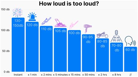 25+ Noise Pollution Statistics 2023: Environment & Oceans