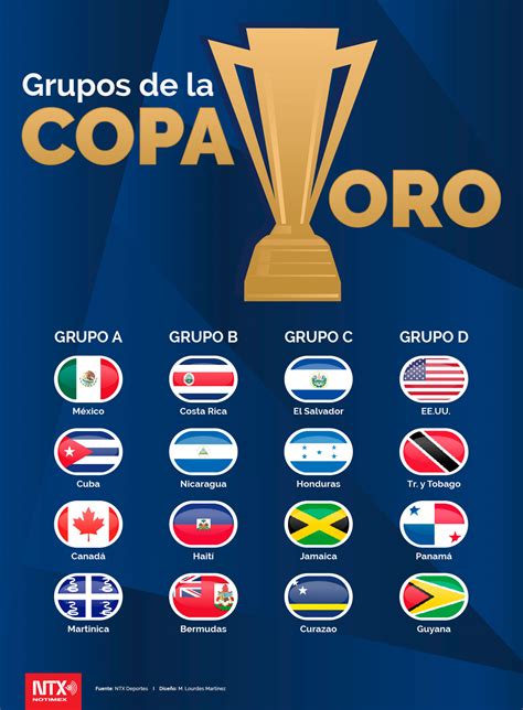 Hoy Tamaulipas - Infografía: Grupos de la Copa Oro