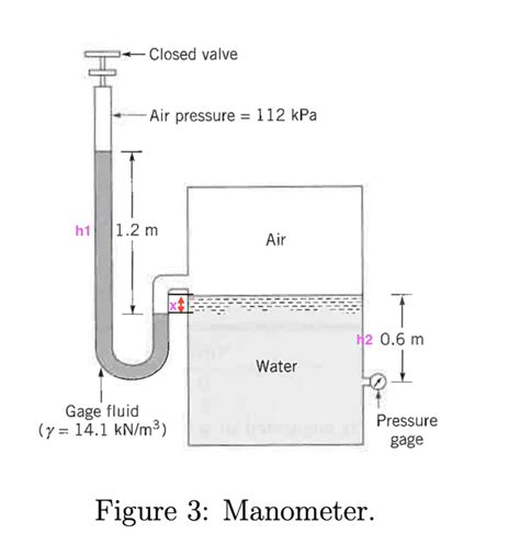 Calculating this gauge pressure reading