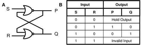 [DIAGRAM] D Latch Logic Diagram - MYDIAGRAM.ONLINE