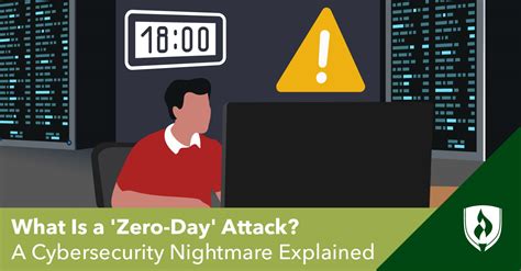 What Is a “Zero-Day” Attack? A Cybersecurity Nightmare Explained ...