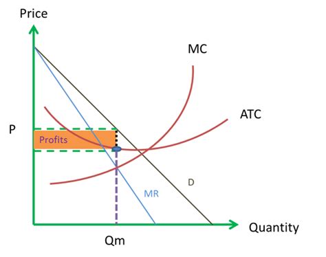 Full Diagram - OPEC & Cartels