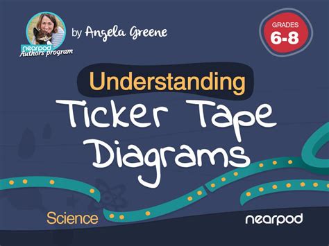 Understanding Ticker Tape Diagrams