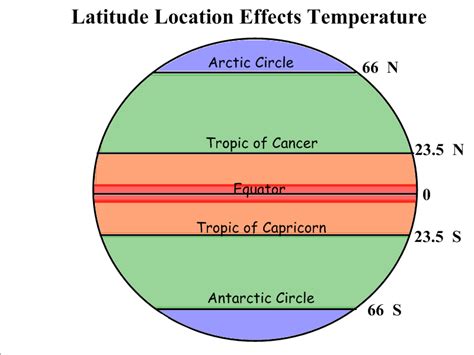 Pin by Melanin Sut Tekh on Geography | Tropic of capricorn, Antarctic ...