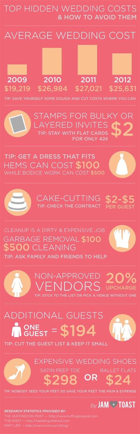 Top Hidden Wedding Costs [INFOGRAPHIC] by Jam + Toast http://jamandtoasttn.com | Wedding costs ...